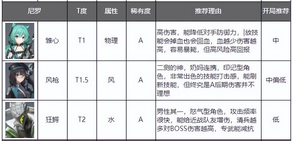 深空之眼沉睡之子选哪个（深空之眼哈迪斯钥从推荐）--第6张