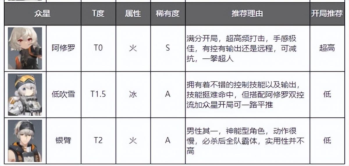 深空之眼沉睡之子选哪个（深空之眼哈迪斯钥从推荐）--第8张