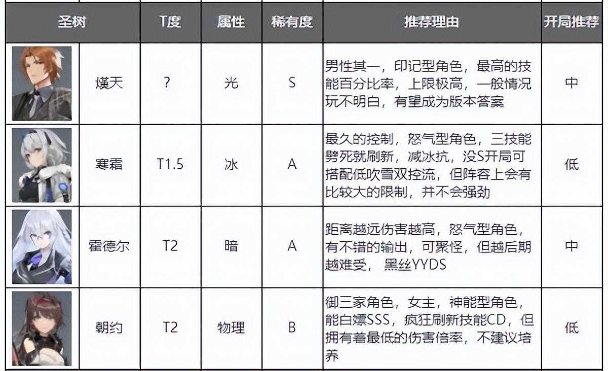 深空之眼沉睡之子选哪个（深空之眼哈迪斯钥从推荐）--第7张