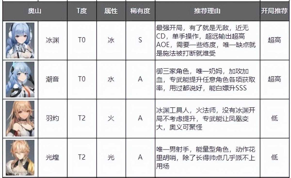 深空之眼沉睡之子选哪个（深空之眼哈迪斯钥从推荐）--第5张