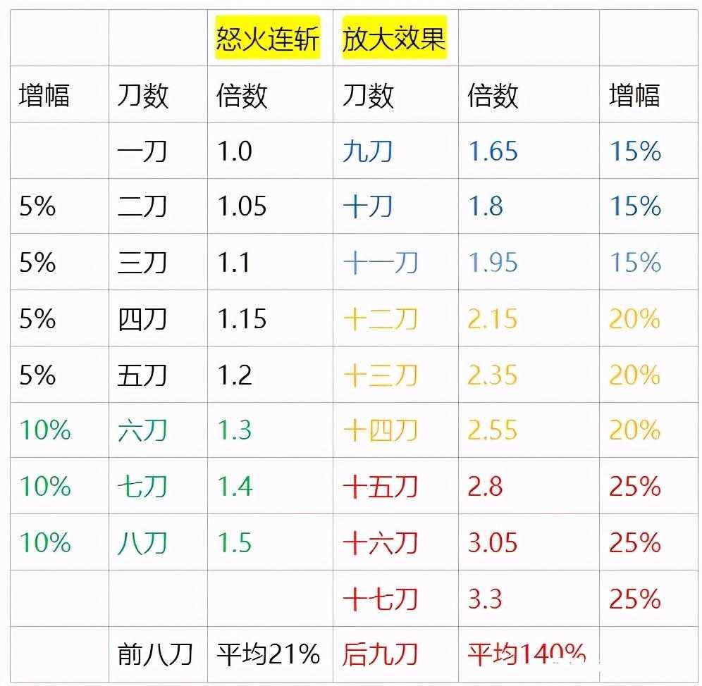天龙八部怀旧服明教有多强（明教技能分析）--第3张