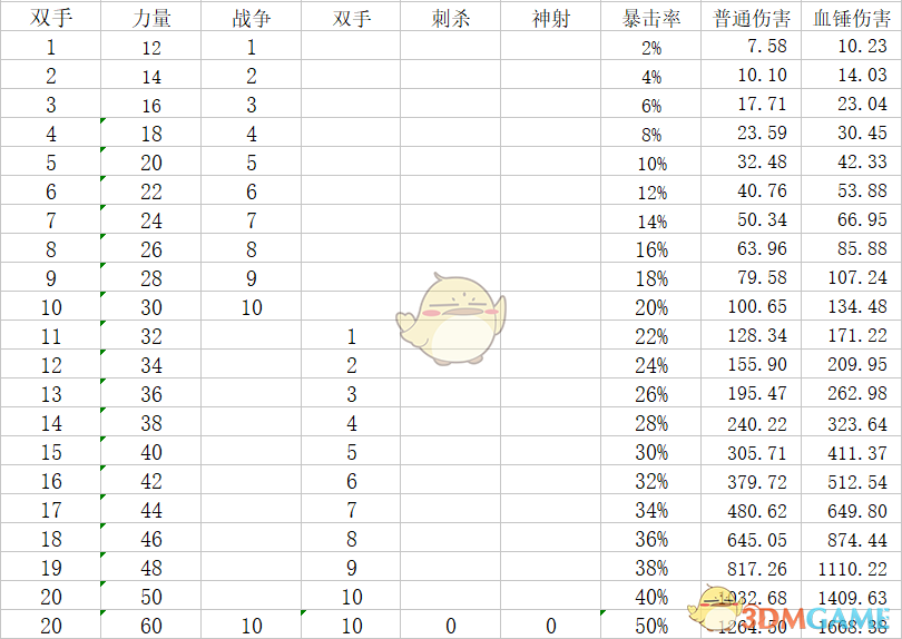 神界原罪2刺客天赋加点推荐(神界原罪2后期最强职业分享)--第1张 神界原罪2刺客天赋加点推荐(神界原罪2后期最强职业分享)--第1张