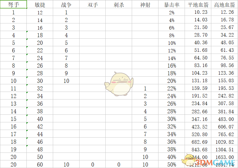 神界原罪2刺客天赋加点推荐(神界原罪2后期最强职业分享)--第3张 神界原罪2刺客天赋加点推荐(神界原罪2后期最强职业分享)--第3张