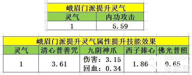 天龙八部手游峨嵋怎么打通经脉选英雄(峨嵋选择英雄攻略)--第3张 天龙八部手游峨嵋怎么打通经脉选英雄(峨嵋选择英雄攻略)--第3张