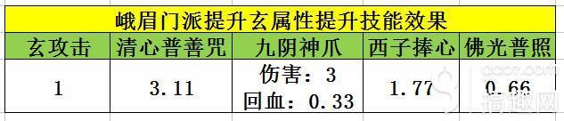天龙八部手游峨嵋怎么打通经脉选英雄(峨嵋选择英雄攻略)--第2张 天龙八部手游峨嵋怎么打通经脉选英雄(峨嵋选择英雄攻略)--第2张