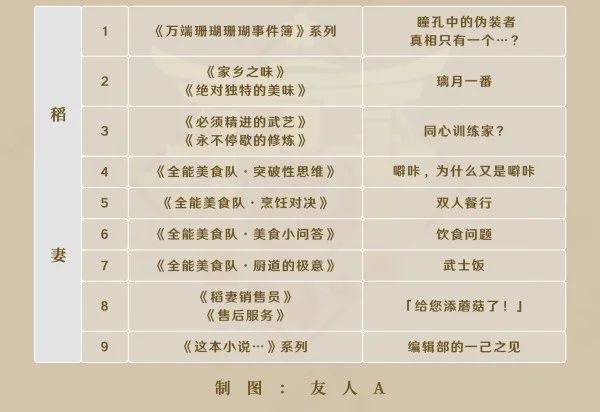 原神神明啊回应我吧成就达成方法(原神稻妻每日委托全解)--第4张 原神神明啊回应我吧成就达成方法(原神稻妻每日委托全解)--第4张