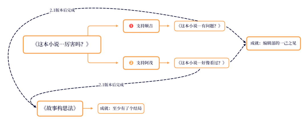原神神明啊回应我吧成就达成方法(原神稻妻每日委托全解)--第9张 原神神明啊回应我吧成就达成方法(原神稻妻每日委托全解)--第9张