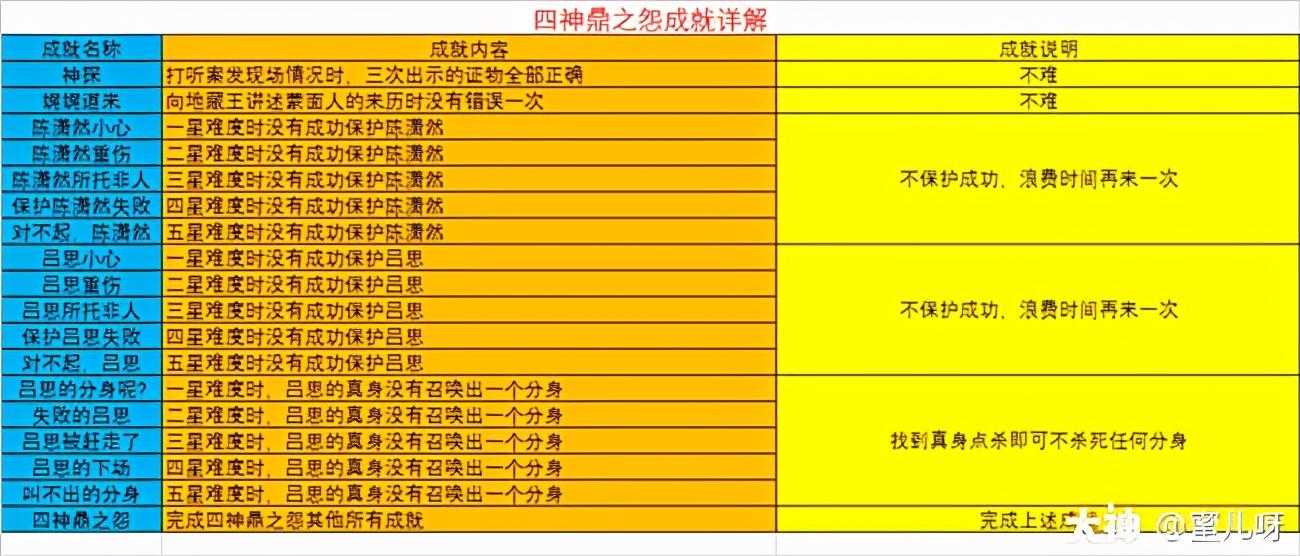 梦幻西游神器四神鼎之怨攻略（梦幻西游神器噬魂齿之争详解）--第2张