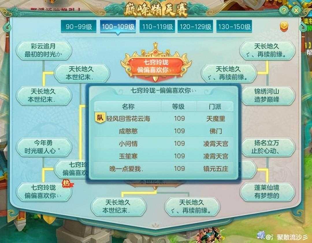 神武4门派推荐2022（神武服战门派统计各门派强度排名）--第4张