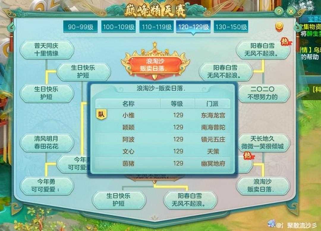 神武4门派推荐2022（神武服战门派统计各门派强度排名）--第8张