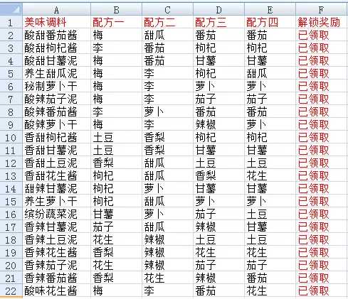 神武4烧烤最新配方2022（神武4牛肉配什么调料好）--第3张