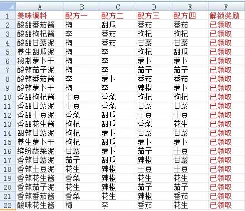 神武4烧烤最新配方2022（神武4牛肉配什么调料好）--第3张