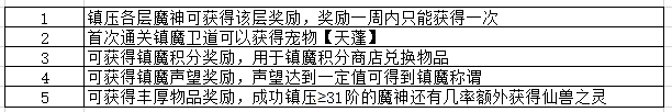 神武4镇魔卫道攻略2022（神武4高阶镇魔打法思路一览）--第3张