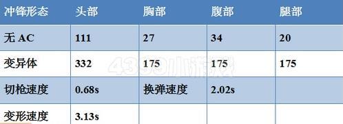 生死狙击满配幽灵双子战力评测（生死狙击黄金双持UZI满配伤害攻略）--第8张