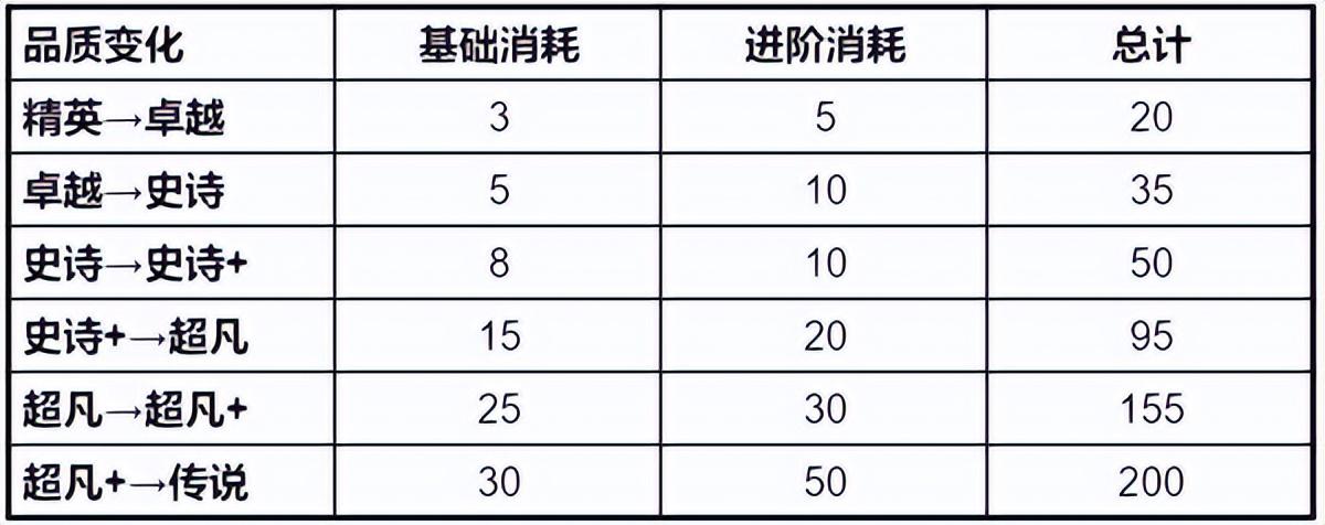 时空猎人3值得培养的角色推荐（时空猎人3强势猎人养成攻略）--第4张