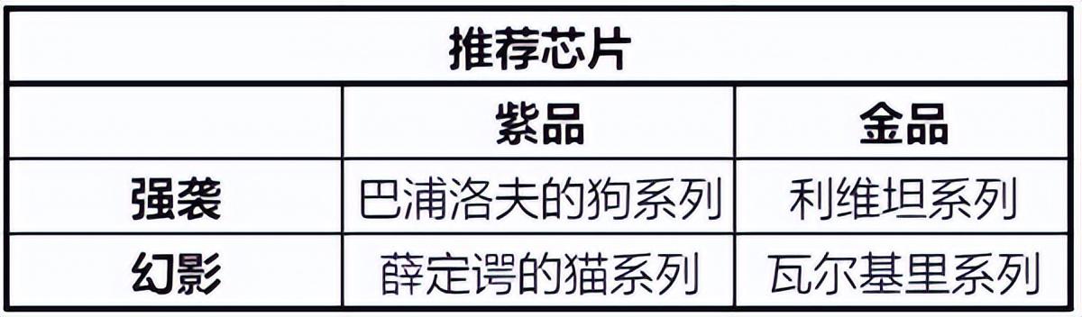 时空猎人3值得培养的角色推荐（时空猎人3强势猎人养成攻略）--第5张