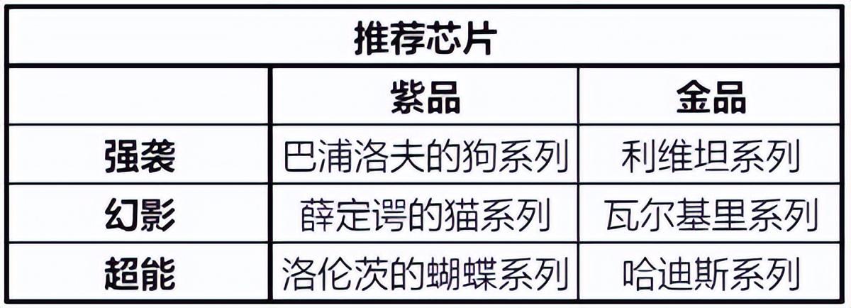 时空猎人3值得培养的角色推荐（时空猎人3强势猎人养成攻略）--第15张