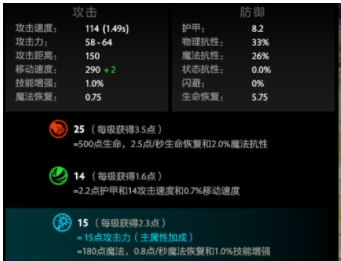 dota2食人魔魔法师出装2022（dota2英雄蓝胖入门攻略）--第3张