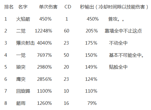 侍魂胧月传说最新职业推荐（2022侍魂弓箭天狩玩法详解）--第5张