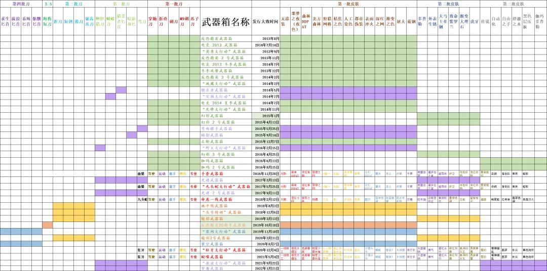 CSGO武器箱出金大全（游戏武器箱有哪些）--第1张