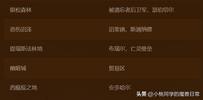 2022魔兽世界万圣节有哪些成就（魔兽万圣节成就指南）--第35张