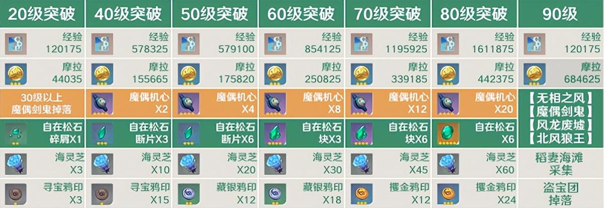 原神枫原万叶突破材料需要什么（枫原万叶突破材料汇总）--第1张
