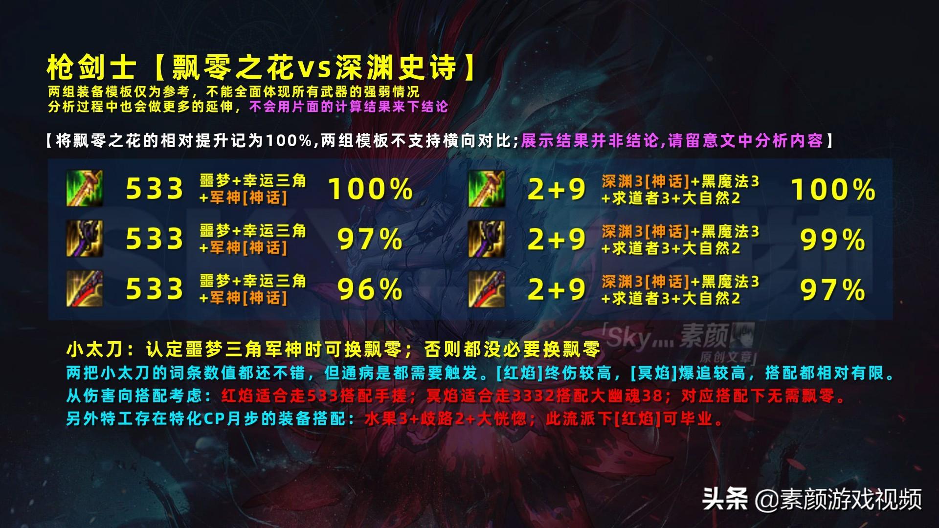 地下城魔枪士和枪剑士武器对比（魔枪士：飘零之花vs深渊武器详解）--第7张