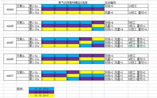 地下城男气功奥兹玛装备怎么搭(dnf男气功奥兹玛装备搭配详解 )--第1张 地下城男气功奥兹玛装备怎么搭(dnf男气功奥兹玛装备搭配详解 )--第1张