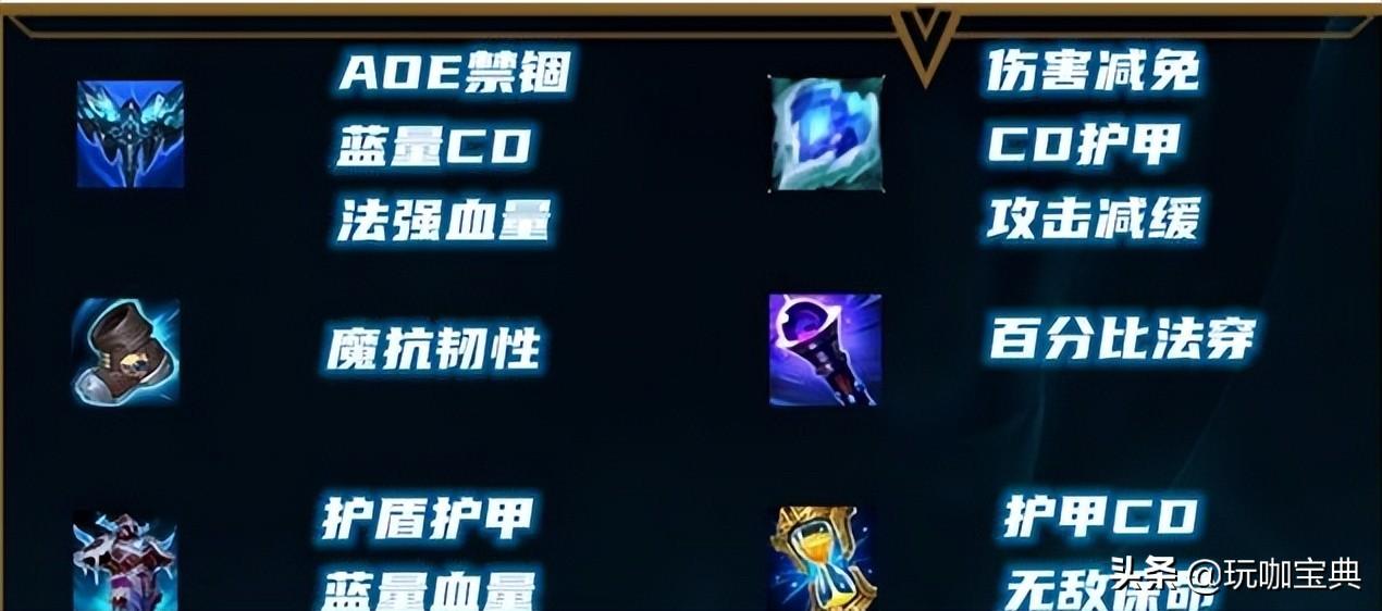 lol手游新手怎么玩瑞兹（英雄联盟瑞兹玩法指南）--第3张