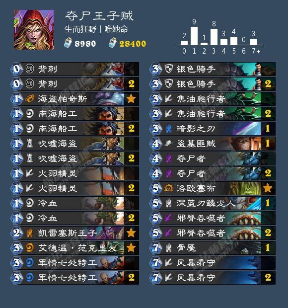 炉石传说王子贼怎么玩(王子贼卡组选择推荐)--第2张 炉石传说王子贼怎么玩(王子贼卡组选择推荐)--第2张