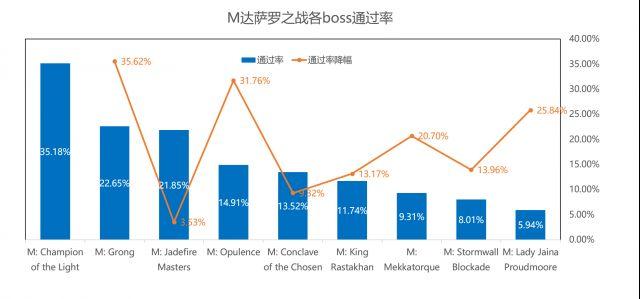 wowprogress干什么的(魔兽世界wowprogress详细介绍)--第3张