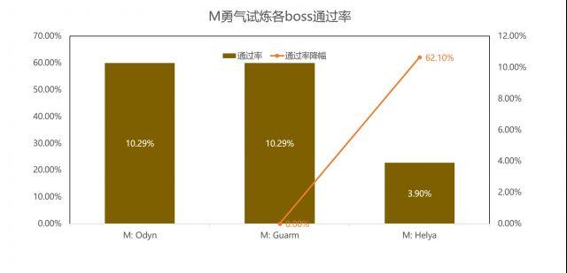 wowprogress干什么的(魔兽世界wowprogress详细介绍)--第8张