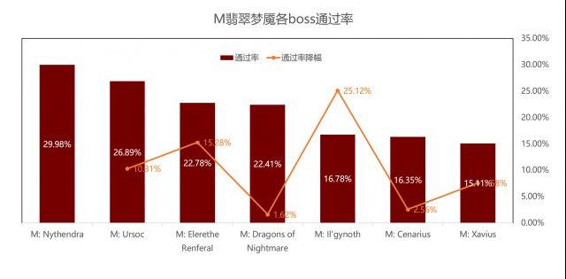 wowprogress干什么的(魔兽世界wowprogress详细介绍)--第9张