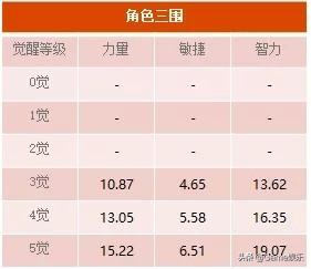 夏洛特玲玲值得培养吗（首位多属性伙伴详细揭秘）--第2张