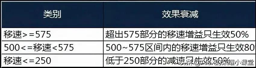 王者荣耀夏洛特怎么出装（夏洛特出装打法全面教学）--第12张