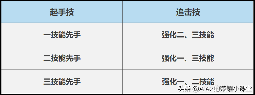 王者荣耀夏洛特怎么出装（夏洛特出装打法全面教学）--第14张