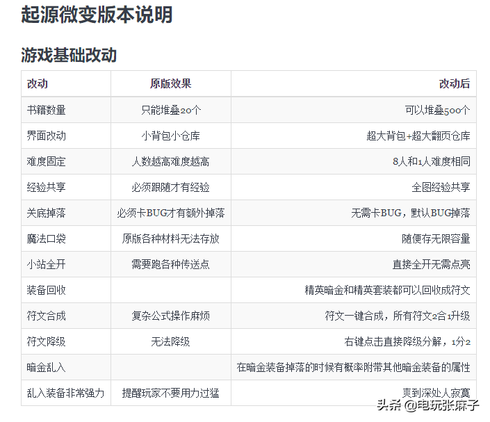 暗黑2攻略(暗黑2全网最详细的开荒打法)--第2张