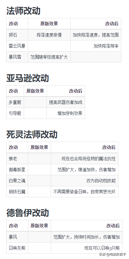 暗黑2攻略(暗黑2全网最详细的开荒打法)--第4张