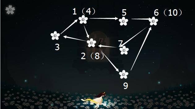 花语月第5关怎么过(游戏第五关通关技巧指南)--第13张 花语月第5关怎么过(游戏第五关通关技巧指南)--第13张