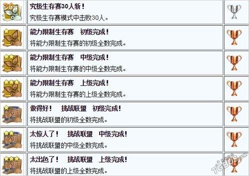 火影究极风暴4疾风の轨迹多久能完成(游戏各阶段任务玩法攻略)--第3张 火影究极风暴4疾风の轨迹多久能完成(游戏各阶段任务玩法攻略)--第3张