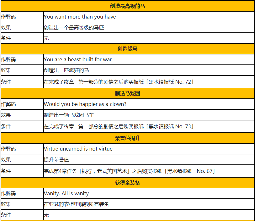 荒野大镖客作弊码大全（荒2作弊码效果与解锁条件全汇总）--第4张