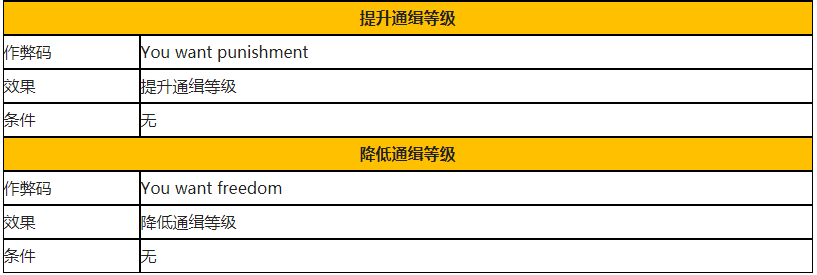 荒野大镖客作弊码大全（荒2作弊码效果与解锁条件全汇总）--第6张