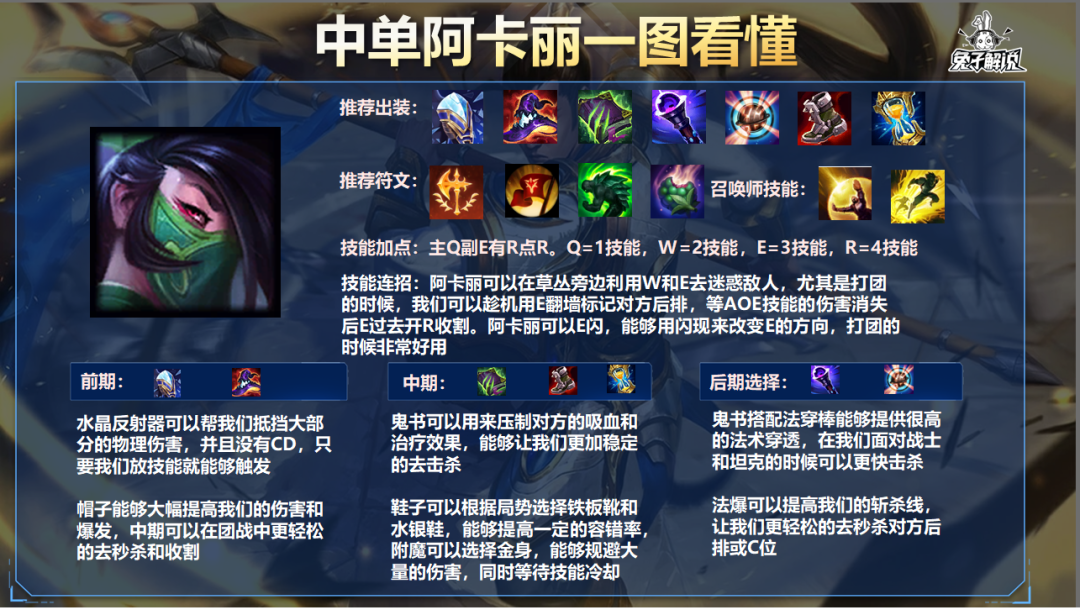 lol手游中单阿卡丽怎么玩（阿卡丽中单玩法推荐）--第2张