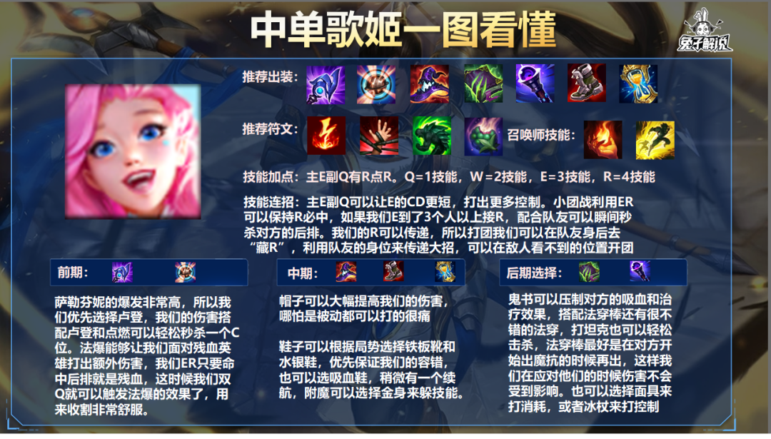 lol手游中单阿卡丽怎么玩（阿卡丽中单玩法推荐）--第8张