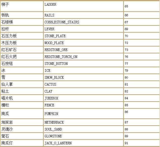 我的世界指令汇总（附物品名称表）--第5张