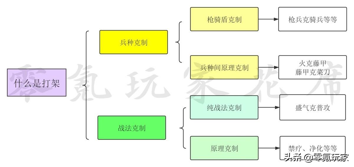 三国志战略版兵种克制加成(战略版兵种克制的全方位介绍)--第1张