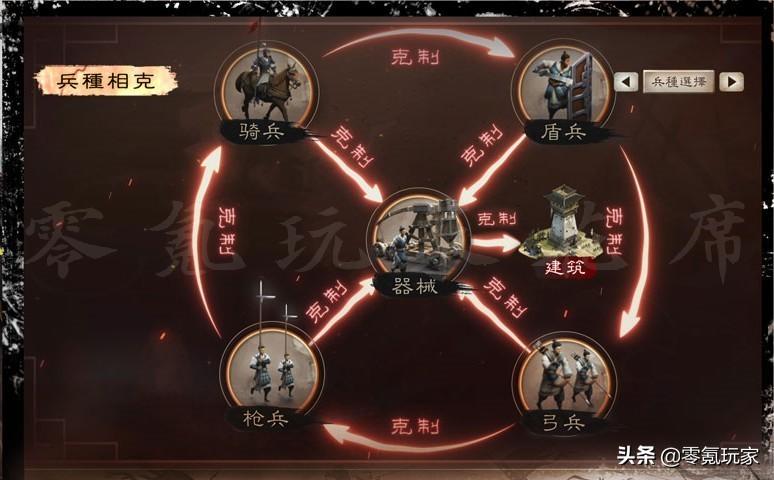 三国志战略版兵种克制加成(战略版兵种克制的全方位介绍)--第2张