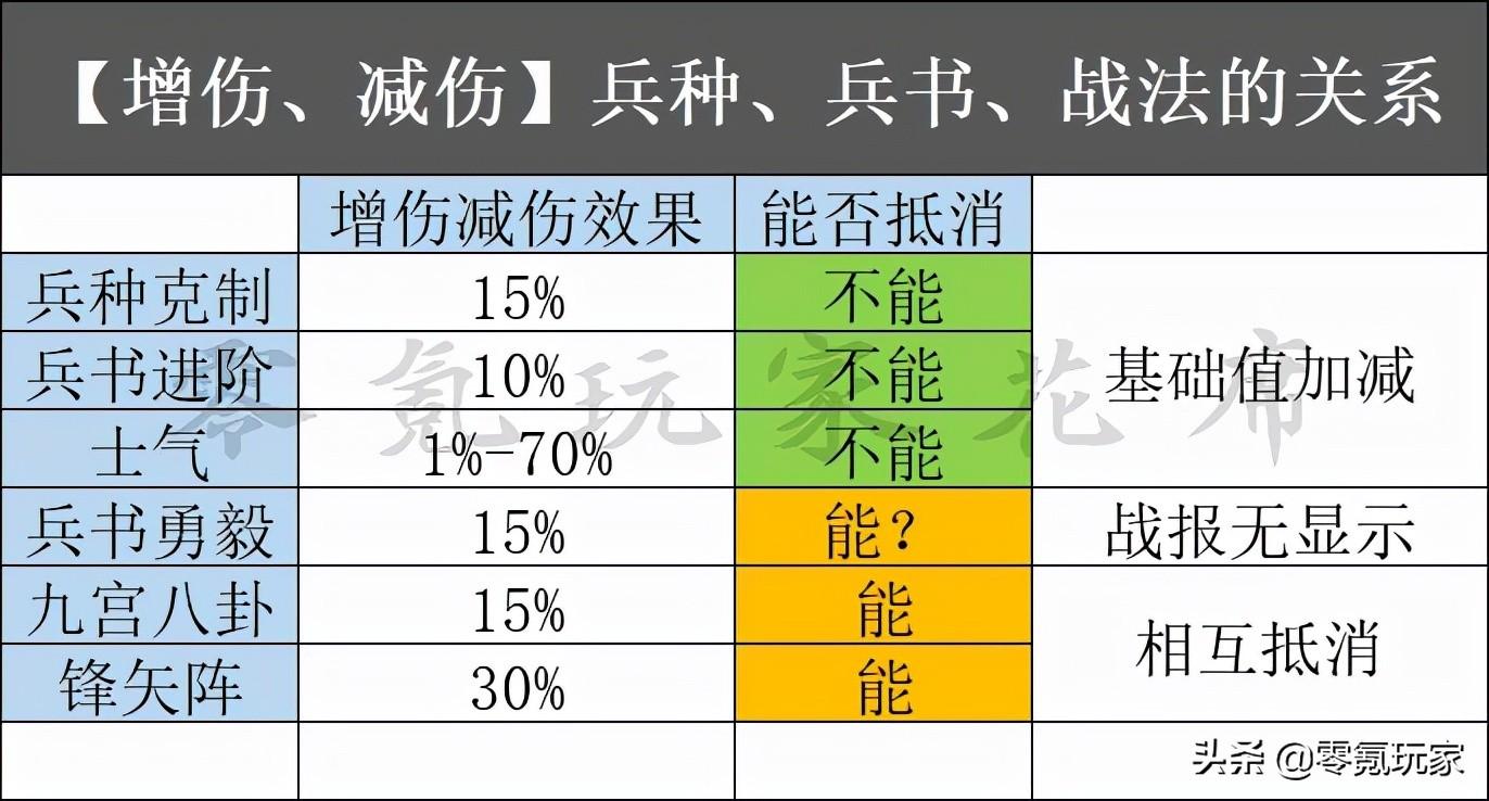 三国志战略版兵种克制加成(战略版兵种克制的全方位介绍)--第5张