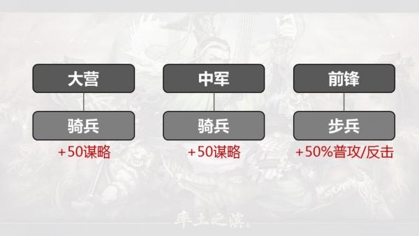 乱世三国手游官网新闻(乱世三国最新游戏介绍)--第3张