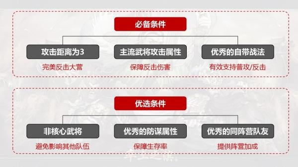 乱世三国手游官网新闻(乱世三国最新游戏介绍)--第4张